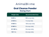 Thumbnail for Oral Cleanse Powder Dosing Chart. 0-20 lbs = 0.5 scoop daily. 21-40 lbs = 1 scoop daily. 41-60 lbs = 1.5 scoops daily. 61-80 lbs = 2 scoops daily. 81-120 lbs = 3 scoops daily. 121+ lbs = 4 scoops daily.