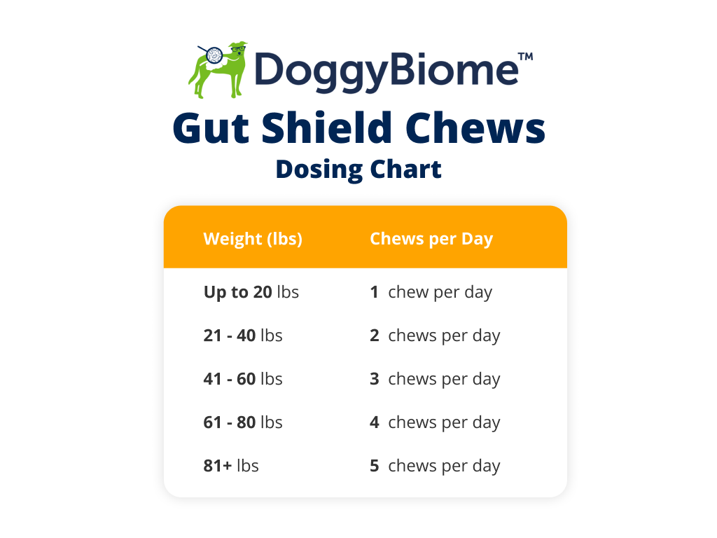 DoggyBiome Gut Shield Chews Dosing Chart