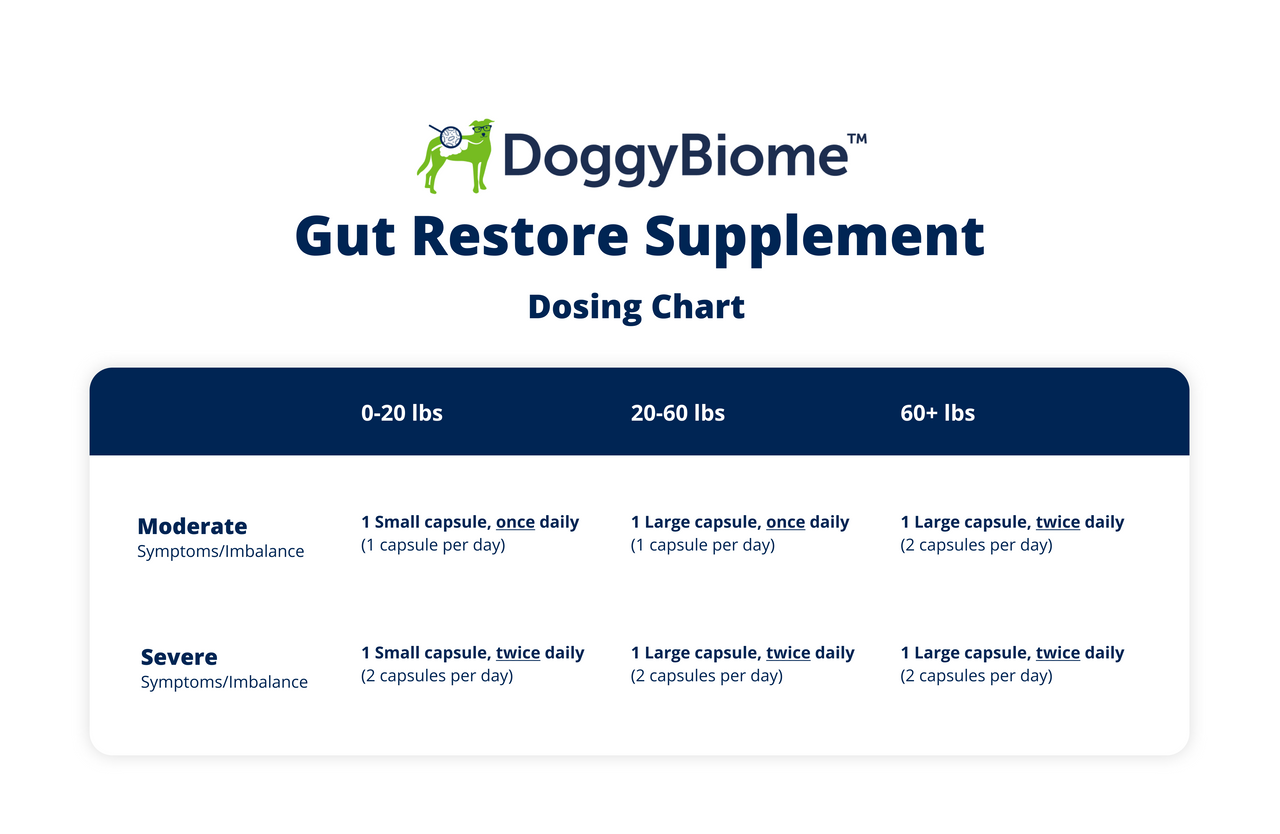 DoggyBiome™ Gut Restore Supplement from Naturally Reared Dogs