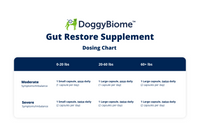 Thumbnail for DoggyBiome™ Gut Restore Supplement from Naturally Reared Dogs