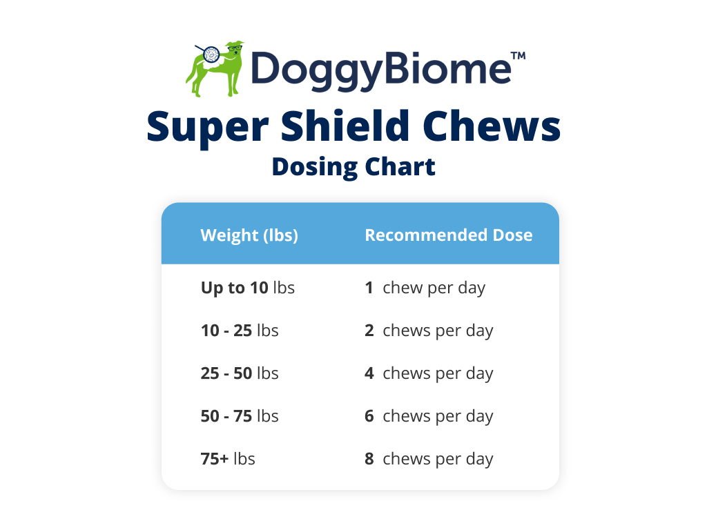 Dosing Chart of DoggyBiome Super Shield Chews