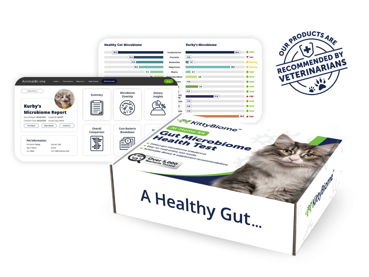 KittyBiome™ Gut Health Test
