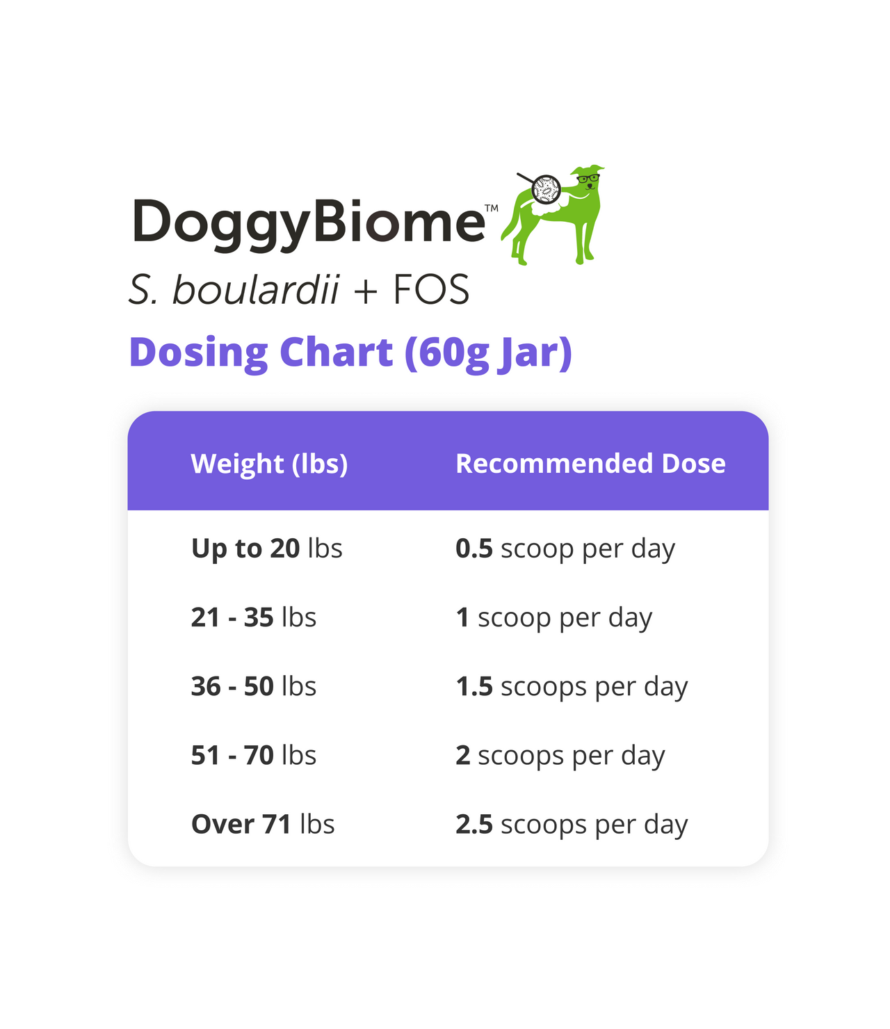 DoggyBiome™ S. boulardii + FOS Powder