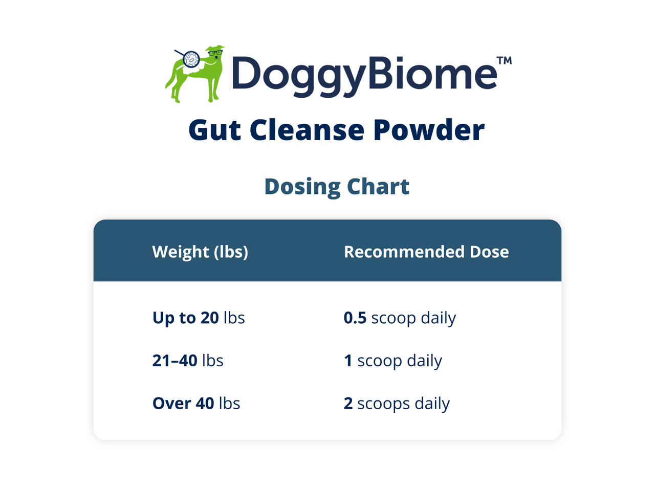 DoggyBiome™ Gut Cleanse Powder