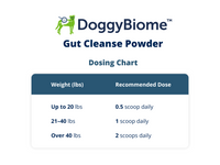 Thumbnail for DoggyBiome™ Gut Cleanse Powder