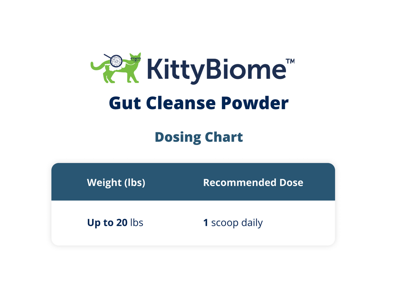 KittyBiome™ Gut Cleanse Powder