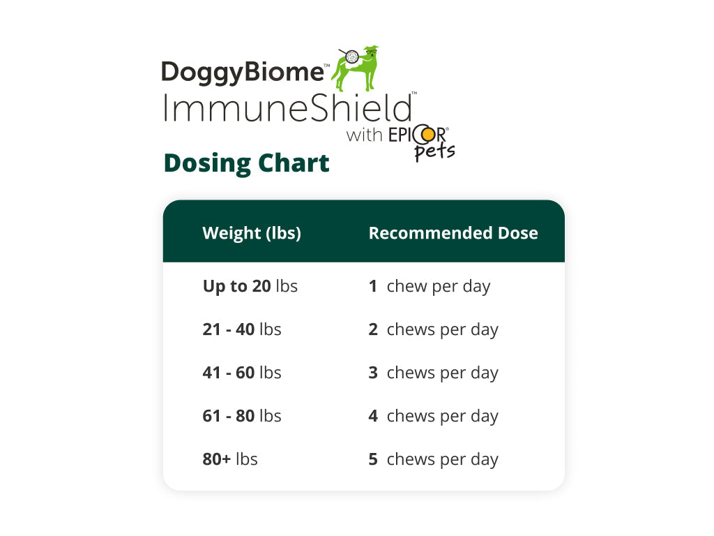 DoggyBiome™ Immune Shield™ with Epicor® Chews