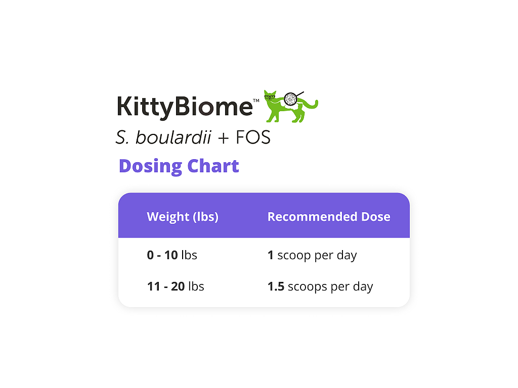 KittyBiome™ S. boulardii + FOS Powder