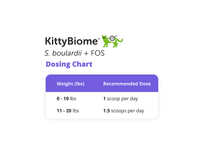 Thumbnail for KittyBiome™ S. boulardii + FOS Powder